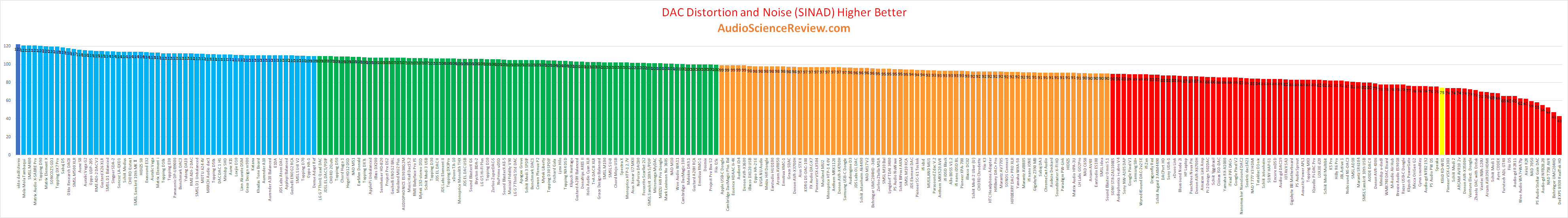 Best Streaming DAC Review 2020.png