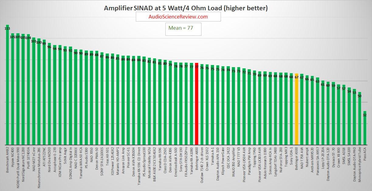 AMPLIFICATORE / FINALE BHERINGER A.800 Best-subwoofer-pro-amplifier-review-png