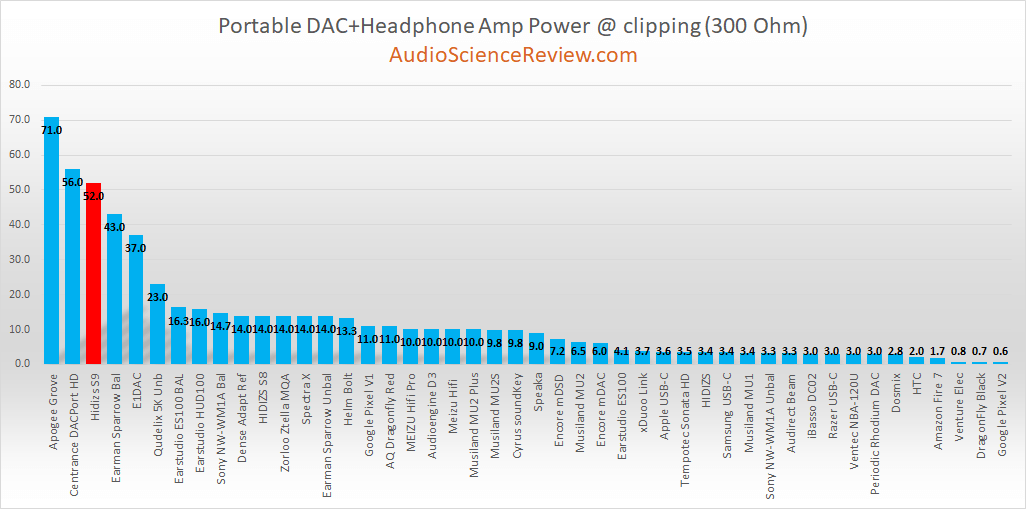 best tablet phone dongle review 300 ohm.png