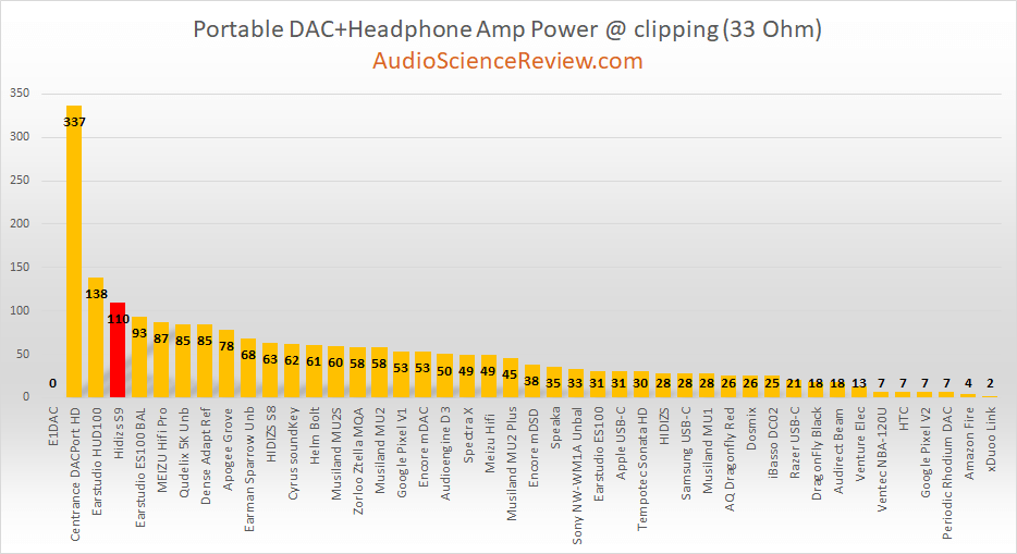 best tablet phone dongle review 33 ohm.png