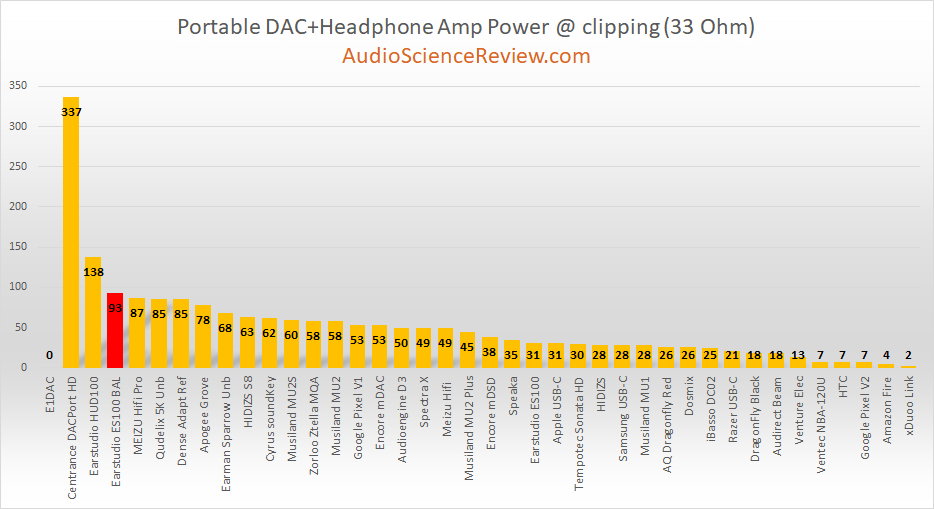 best thumbdrive DAC 33 ohm.png