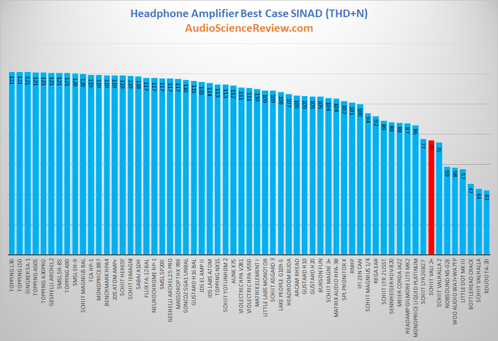 best tube amp reviewed.png