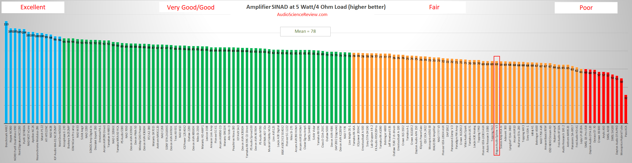 Best tube amplifier review.png