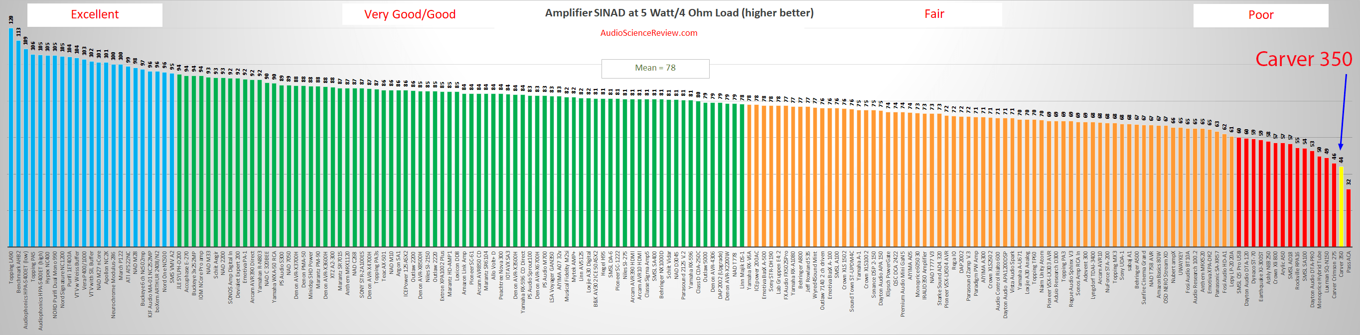 best tube amplifier review.png