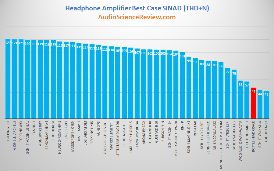 best tube headphone amplifier review measurements.png
