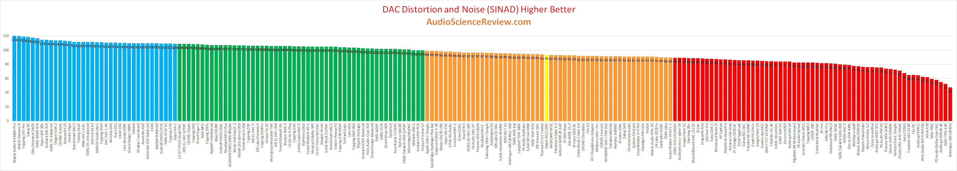 Best USB Audio DAC Review 2019.png