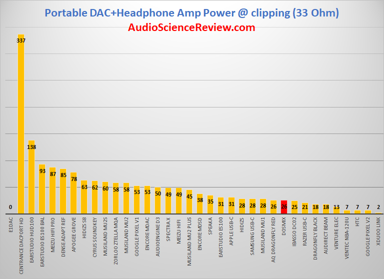 best USB-C Headphone dongle review 2020.png