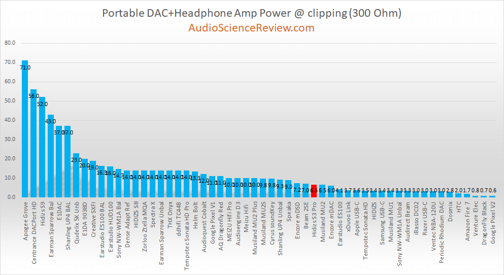 best USB-C headphone dongle tested 300 ohm.png