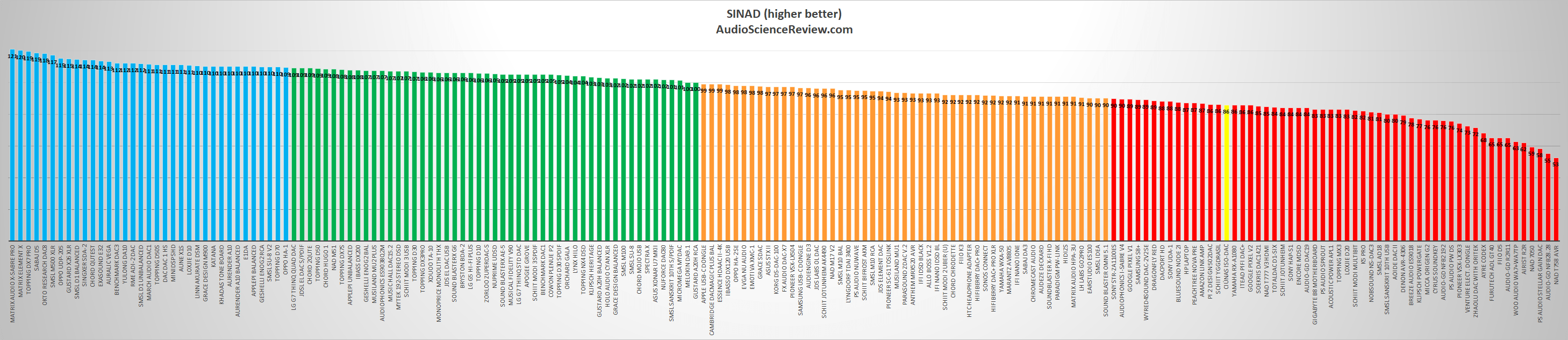 Best USB DAC 2019 Reviewed.png