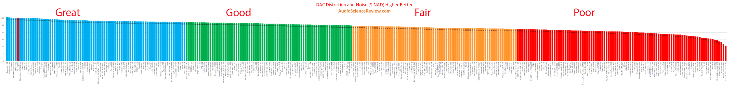 best USB DAC reviewed.png