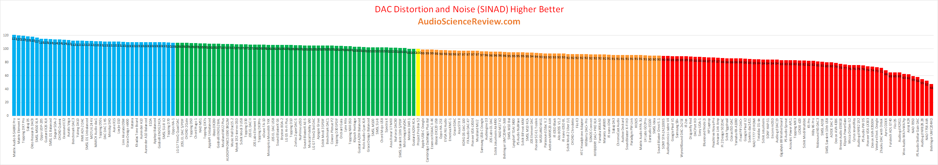 Best USB DAC Reviewed.png