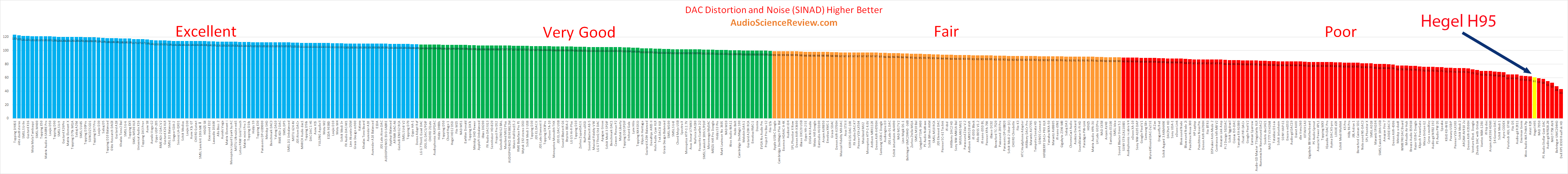 Best usb DAC stereo amplifier review.png