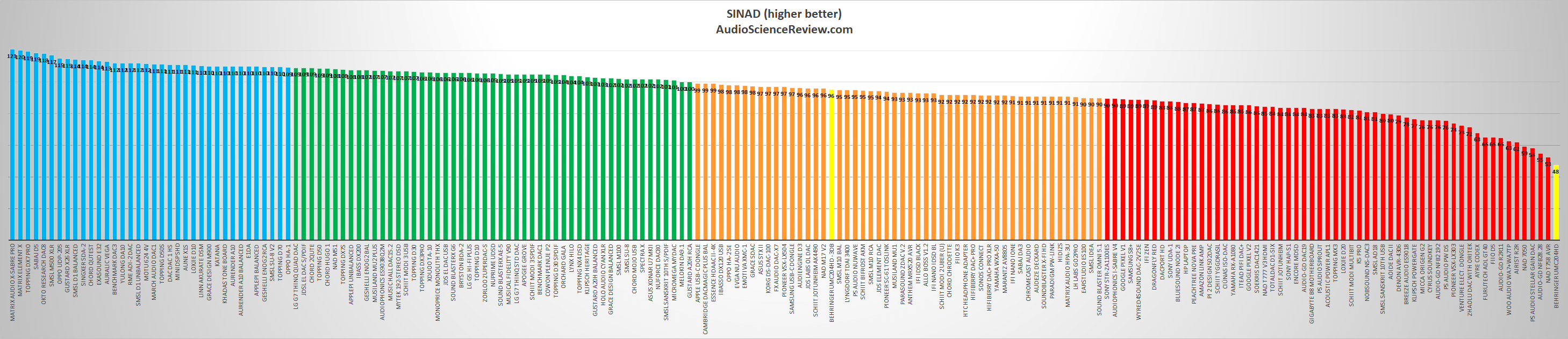 Best USB DACs Reviewed.png