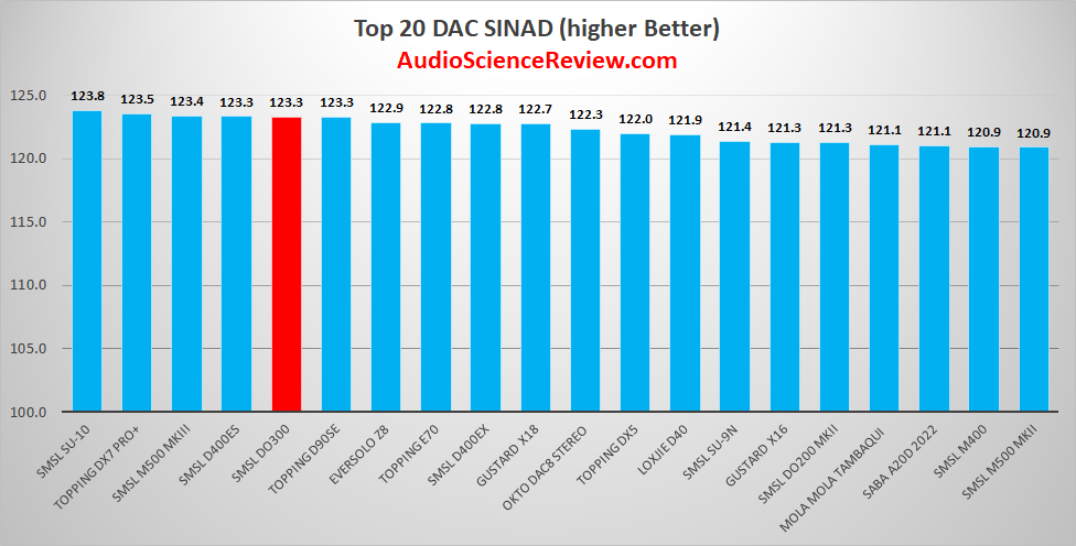 best USB stereo dac review 2023.png