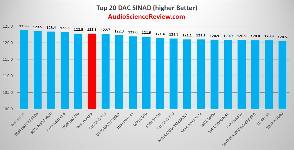 best USB stereo dac review.png