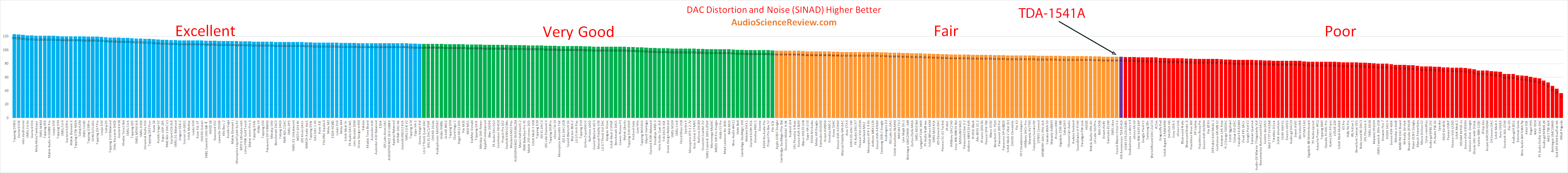 Best vintage DAC review.png