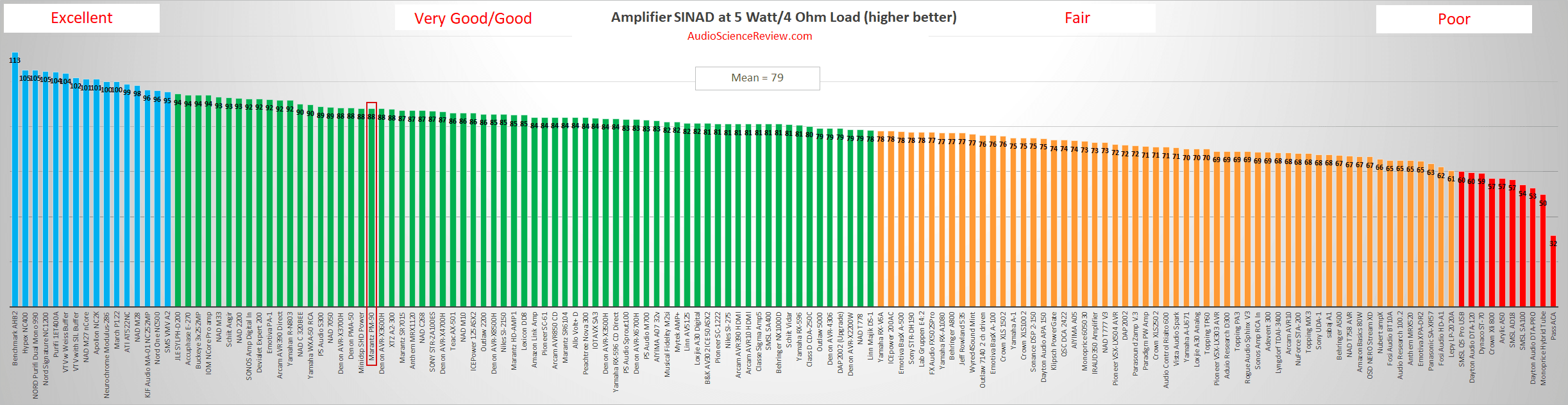 Best vintage stereo amplifier review.png