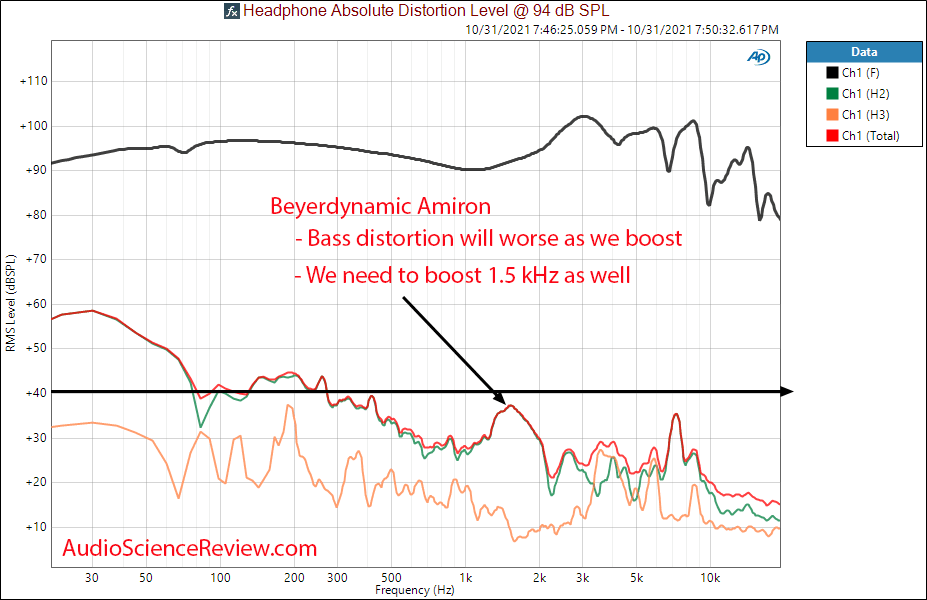 Beyerdynamic Amiron Measurements Distortion Impedance Headphone.png