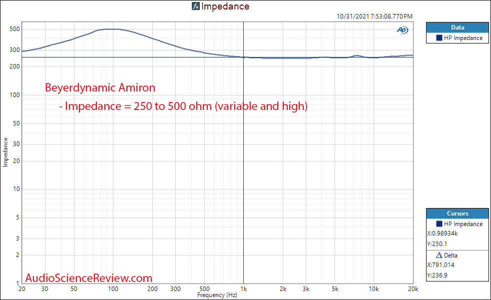 Beyerdynamic Amiron Measurements Impedance Headphone.png