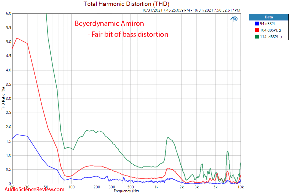 Beyerdynamic Amiron Measurements Relative Distortion Impedance Headphone.png