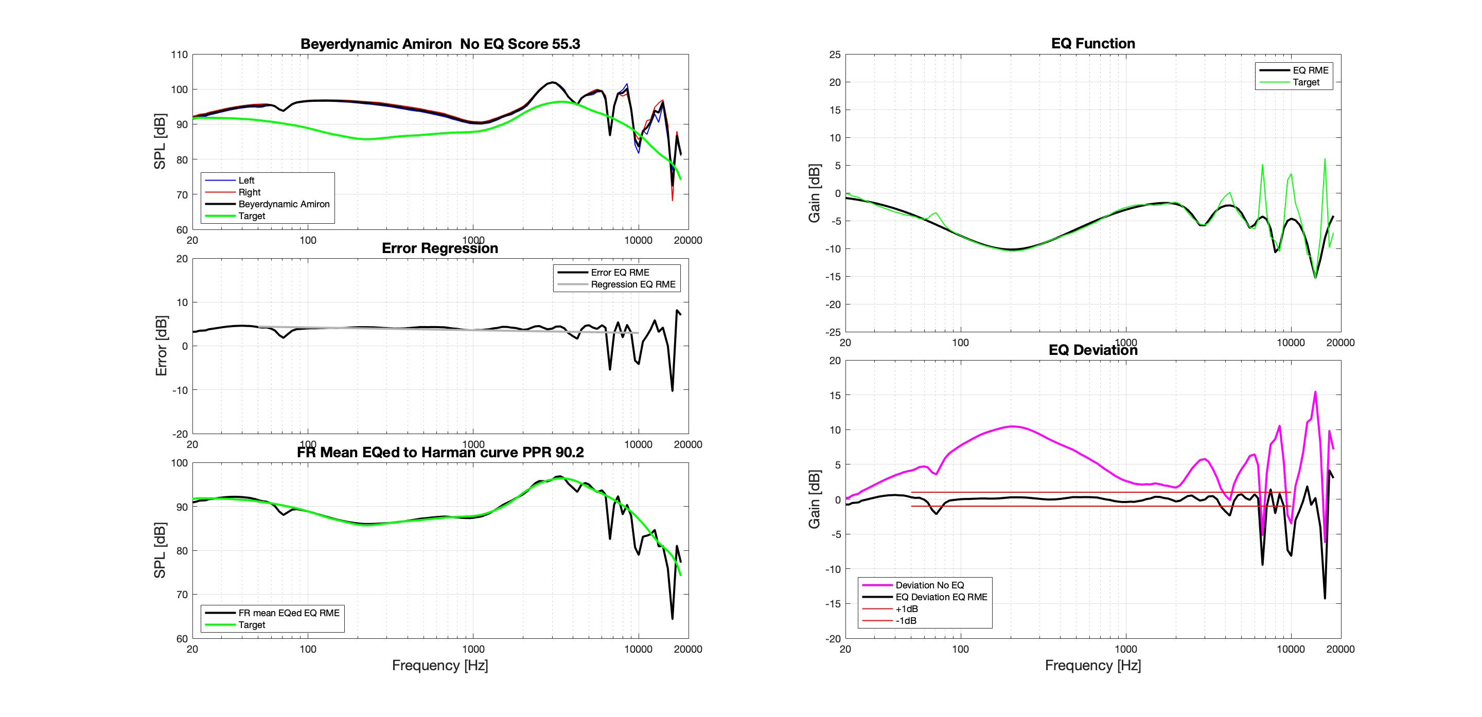 Beyerdynamic Amiron  RME EQ Flat@HF 96000Hz.png