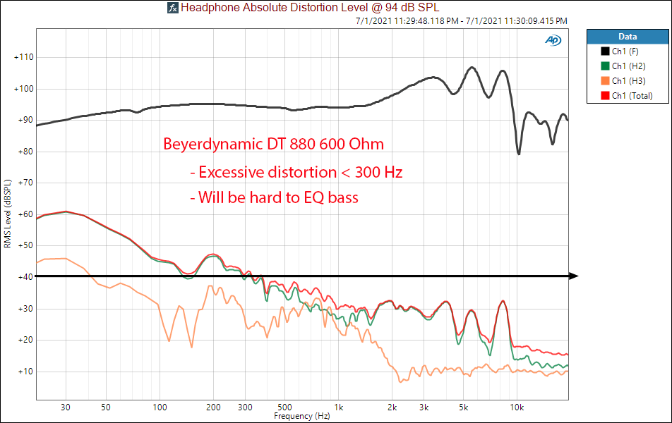 Beyerdynamic DT 880 600 ohm distortion vs  Frequency Response measurements.png