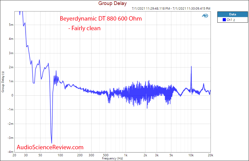 Beyerdynamic DT 880 600 ohm Group Delay vs Frequency Response measurements.png
