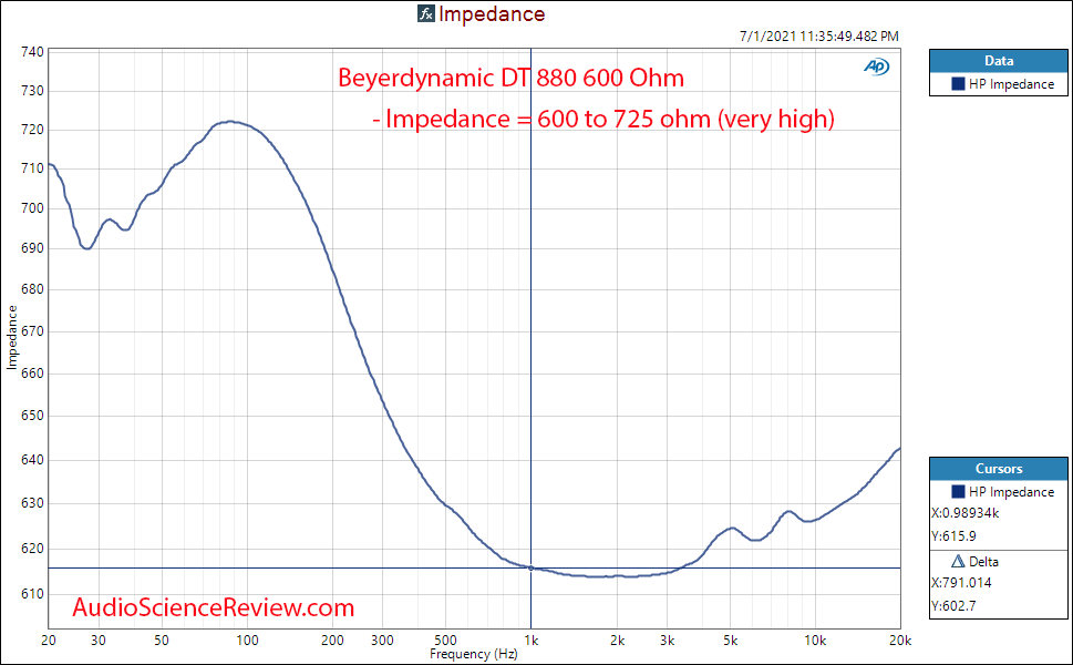 Beyerdynamic DT 880 600 ohm impedance measurements.png