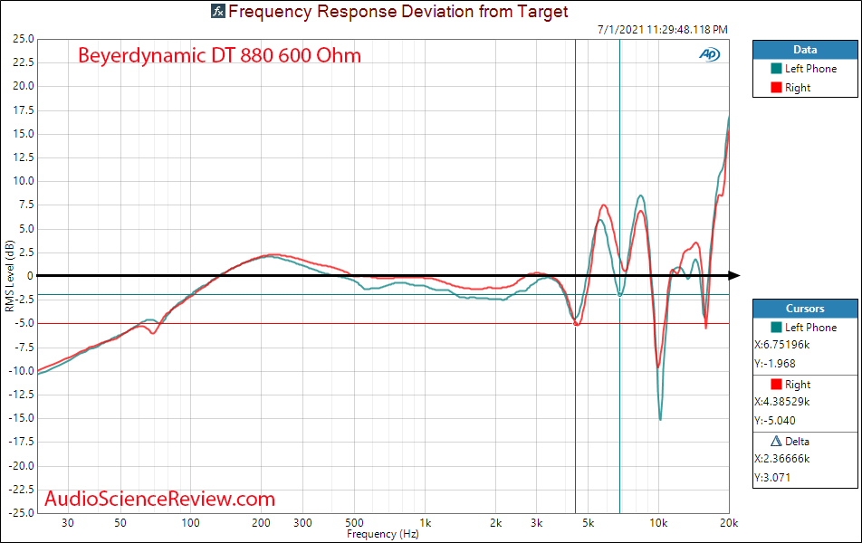 Beyerdynamic DT 880 600 ohm relative Frequency Response measurements.png