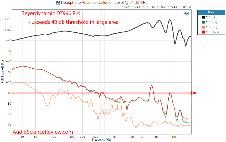 Beyerdynamic DT 990 Pro Measurement 250 ohm headphone distortion.png