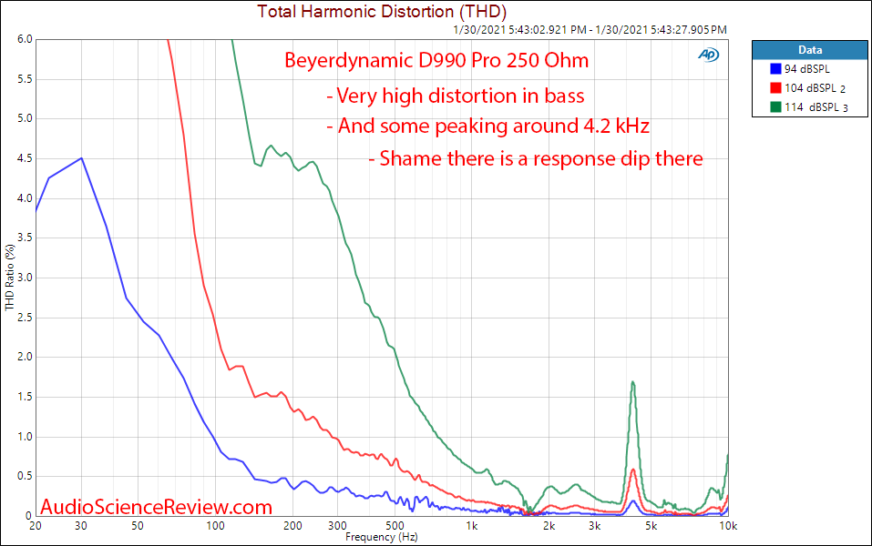 Beyerdynamic DT 990 Pro Measurement 250 ohm headphone distortion relative.png