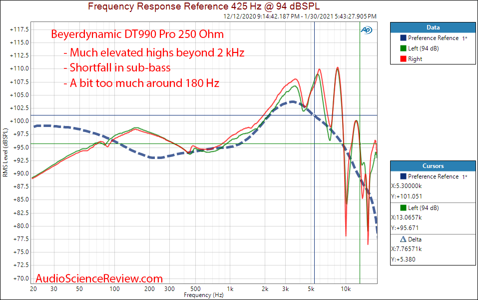 Beyerdynamic DT 990 Pro Measurement 250 ohm headphone frequency response.png