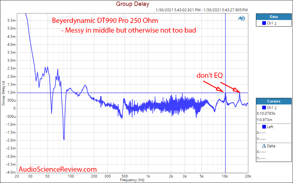 Beyerdynamic DT 990 Pro Measurement 250 ohm headphone Group Delay.png