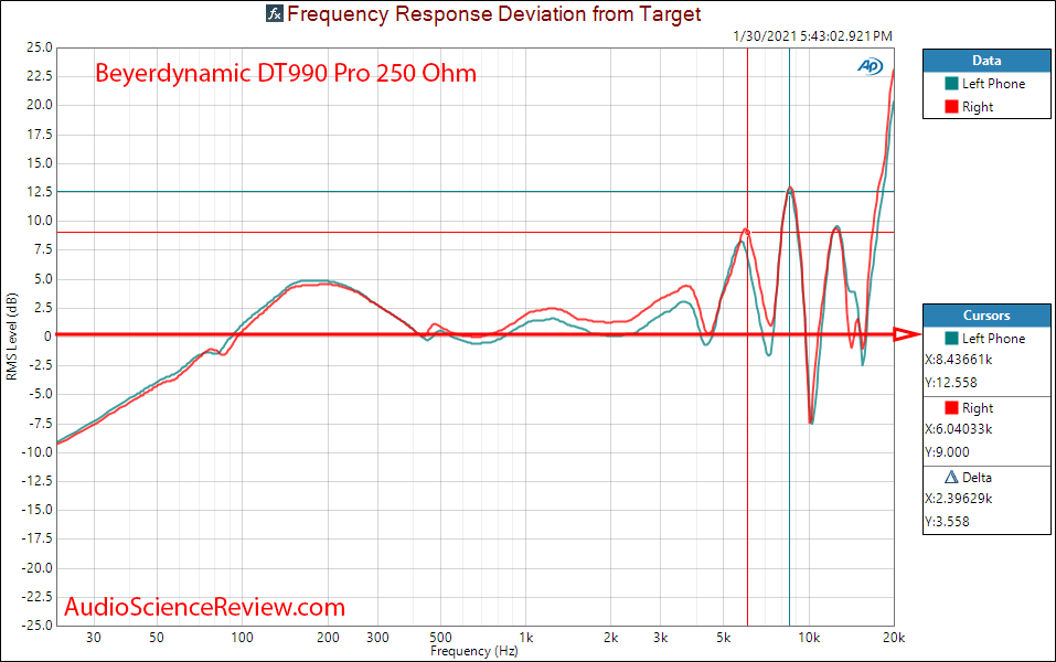 Beyerdynamic DT 990 Pro Measurement 250 ohm headphone relative frequency response.png