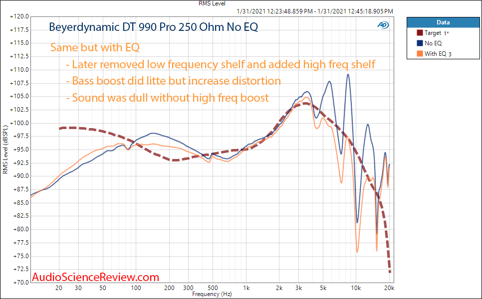 Beyerdynamic DT 990 Pro Measurement 250 ohm headphone with and without EQ.png