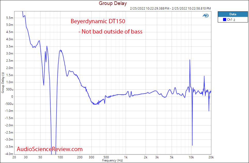 Beyerdynamic DT150 Measurements Group Delay Closed Back Headphone.png