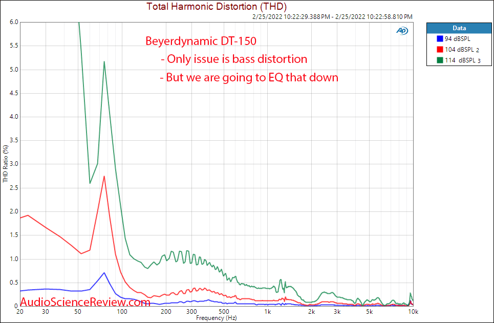 Beyerdynamic DT150 Measurements Relative THD Distortion Closed Back Headphone.png