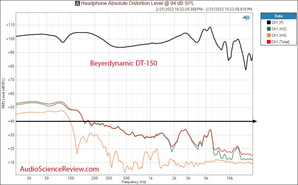 Beyerdynamic DT150 Measurements THD Distortion Closed Back Headphone.png
