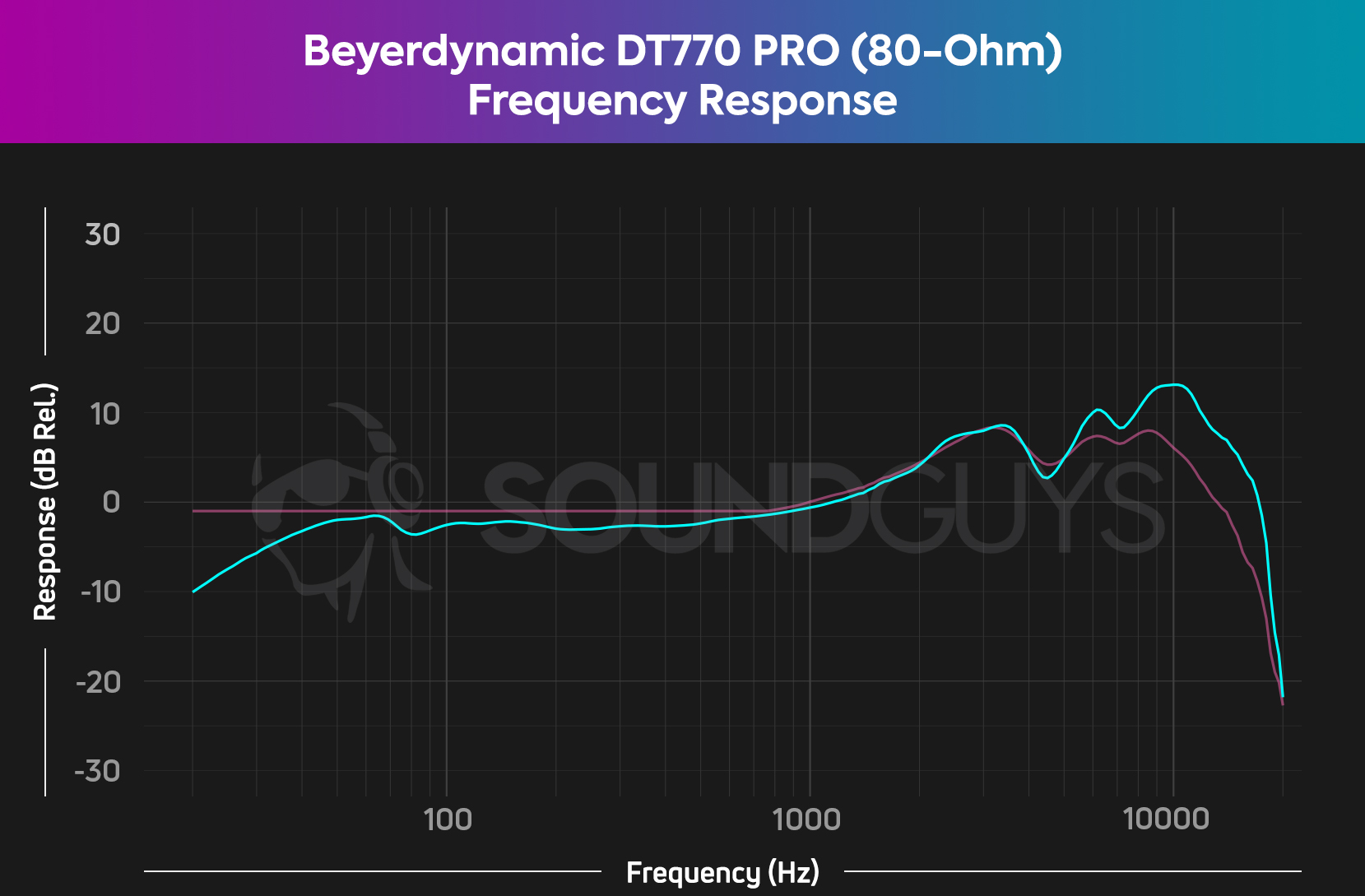 beyerdynamic-dt770-pro-80-ohm-frequency-response-studio.jpg