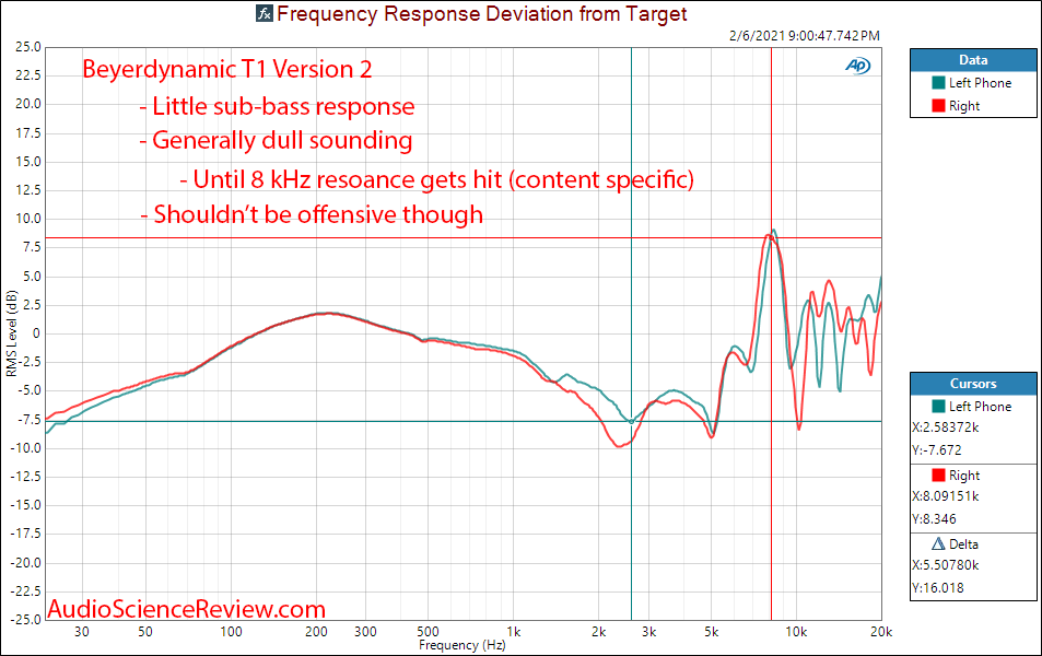 Beyerdynamic T1 V2 Frequency Response Measurements Headphone Relative.png