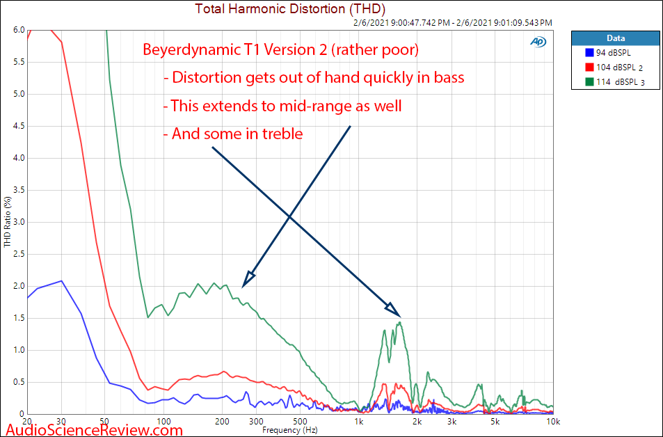 Beyerdynamic T1 V2 Measurements Headphone distortion.png