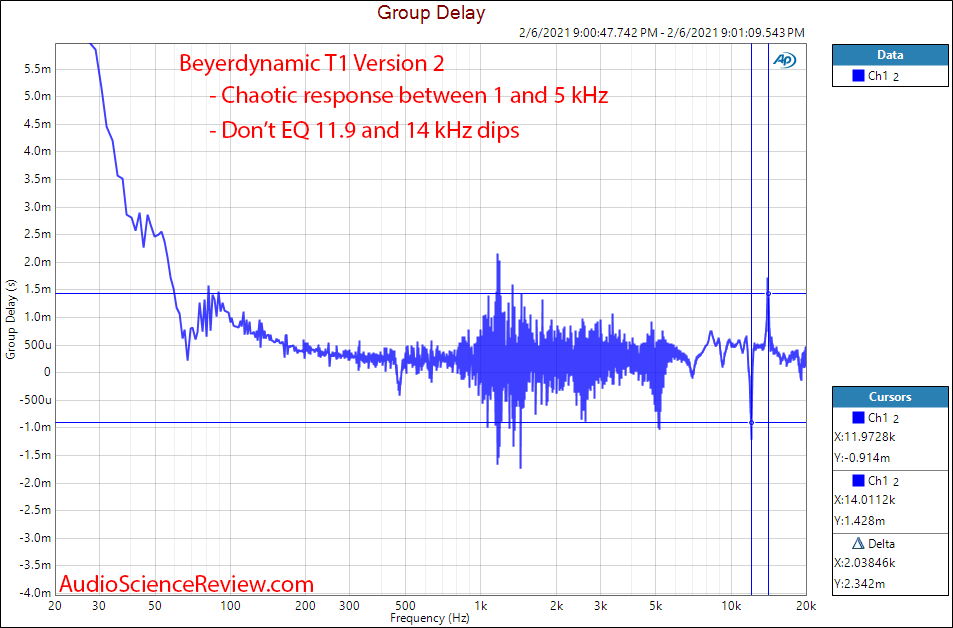 Beyerdynamic T1 V2 Measurements Headphone group delay.png