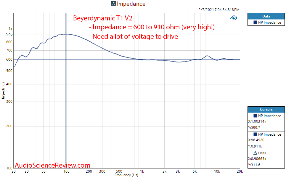 Beyerdynamic T1 V2 Measurements Headphone Impedance.png