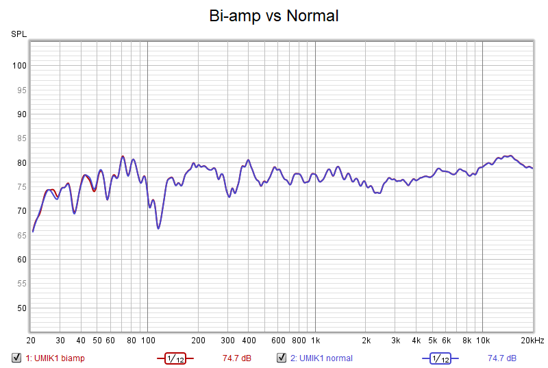 biamp vs normal.png