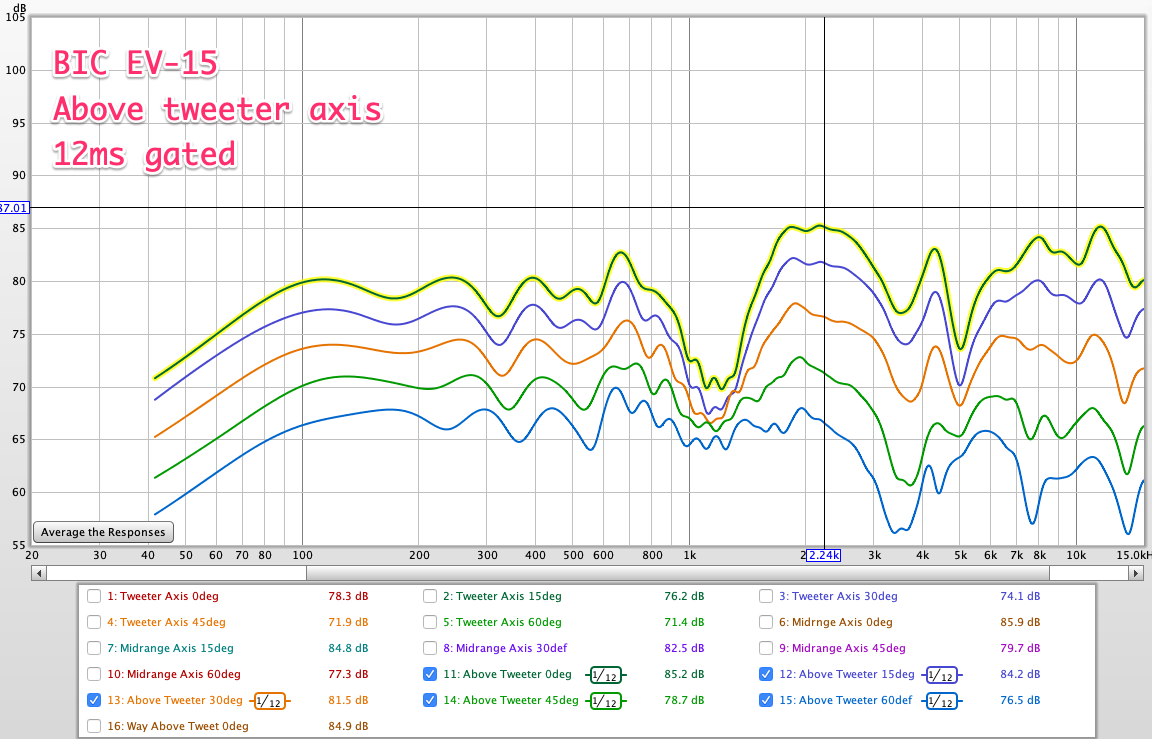 BIC Above Tweeter 12ms gated.png