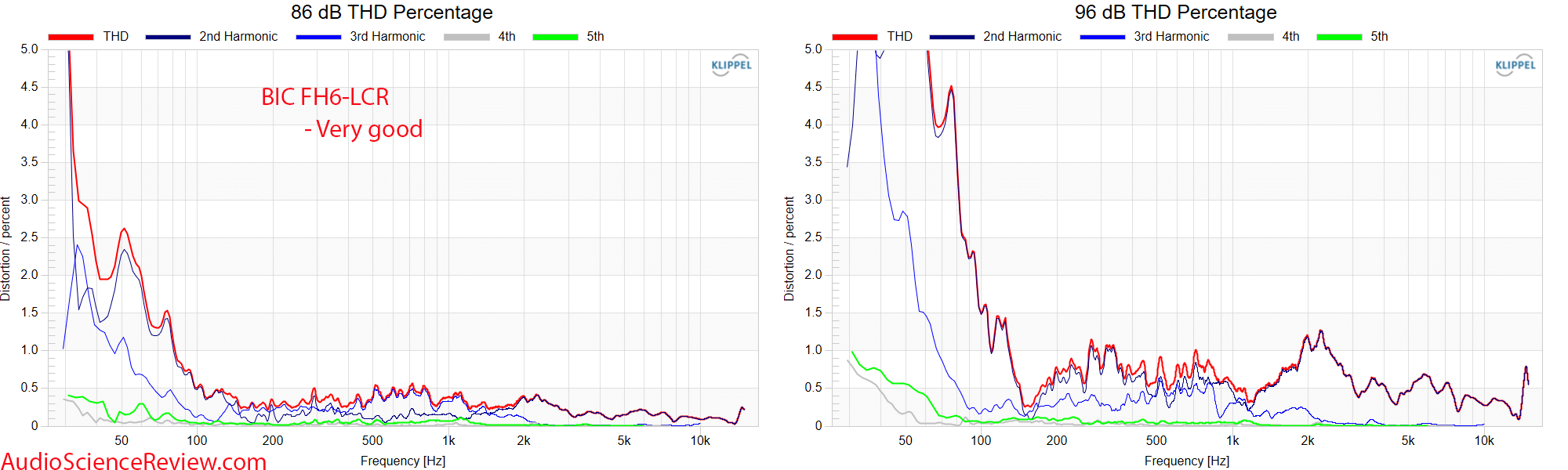 BIC America FH6-LCR Formula Series FH6-LCR Home Theater Speaker Distortion relative THD respon...png