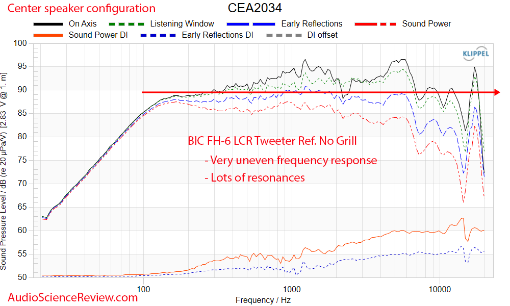 BIC America FH6-LCR Formula Series FH6-LCR Home Theater Speaker frequency response measurements.png