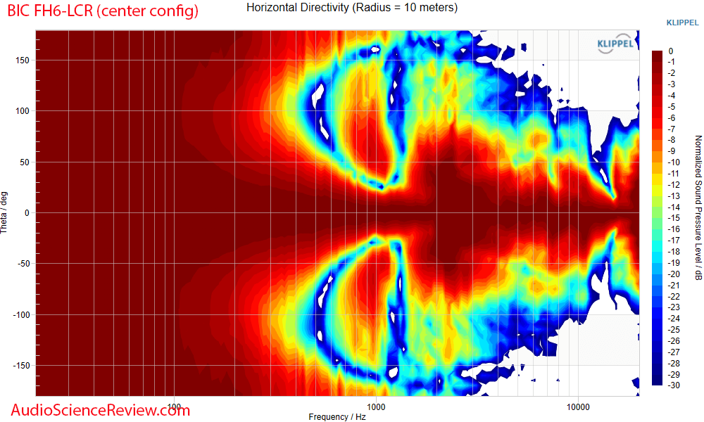 BIC America FH6-LCR Formula Series FH6-LCR Home Theater Speaker horizontal directivity measure...png