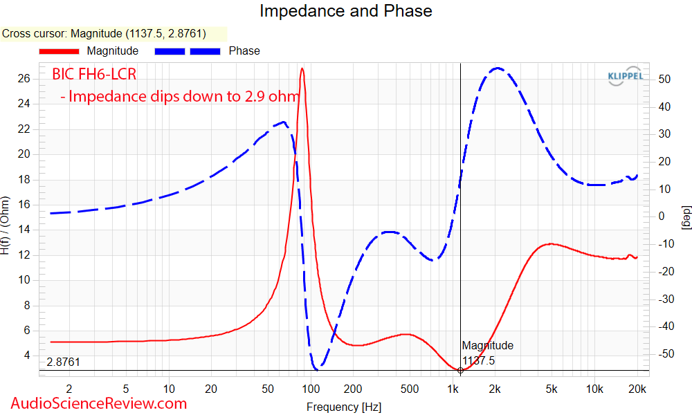 BIC America FH6-LCR Formula Series FH6-LCR Home Theater Speaker impedance and phase measurements.png