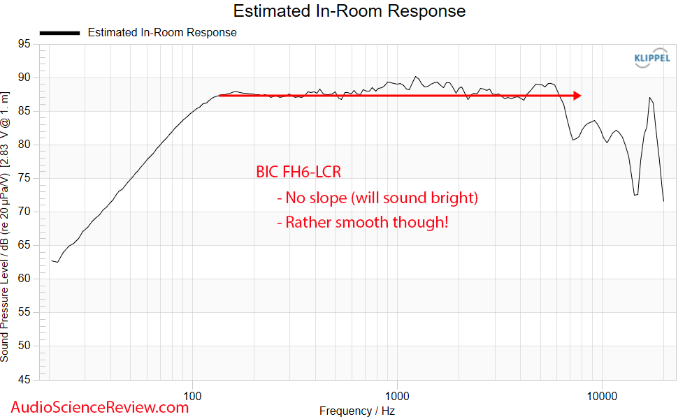 BIC America FH6-LCR Formula Series FH6-LCR Home Theater Speaker predicted in-room frequency re...png